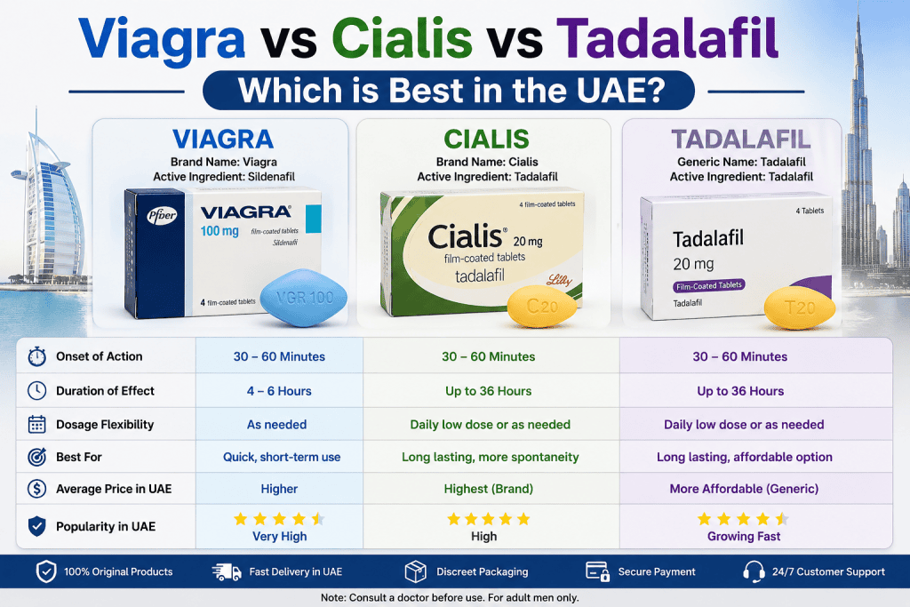 Viagra vs Cialis vs Tadalafil comparison infographic UAE