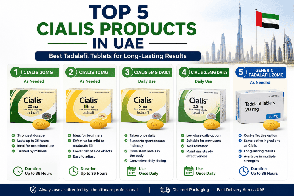 Top 5 Cialis products in UAE including Cialis 20mg, Cialis 10mg, Cialis 5mg Daily, Cialis 2.5mg Daily, and Generic Tadalafil 20mg