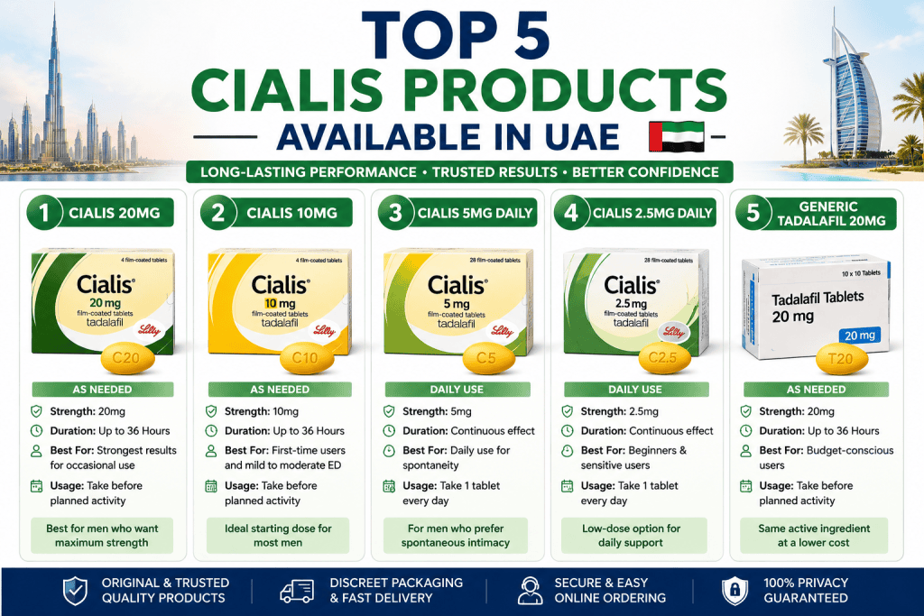 Top 5 Cialis products available in UAE featuring Cialis 20mg, Cialis 10mg, Cialis 5mg Daily, Cialis 2.5mg Daily, and Generic Tadalafil 20mg